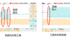 交流異步電動機(jī)變頻-工頻切換的探討